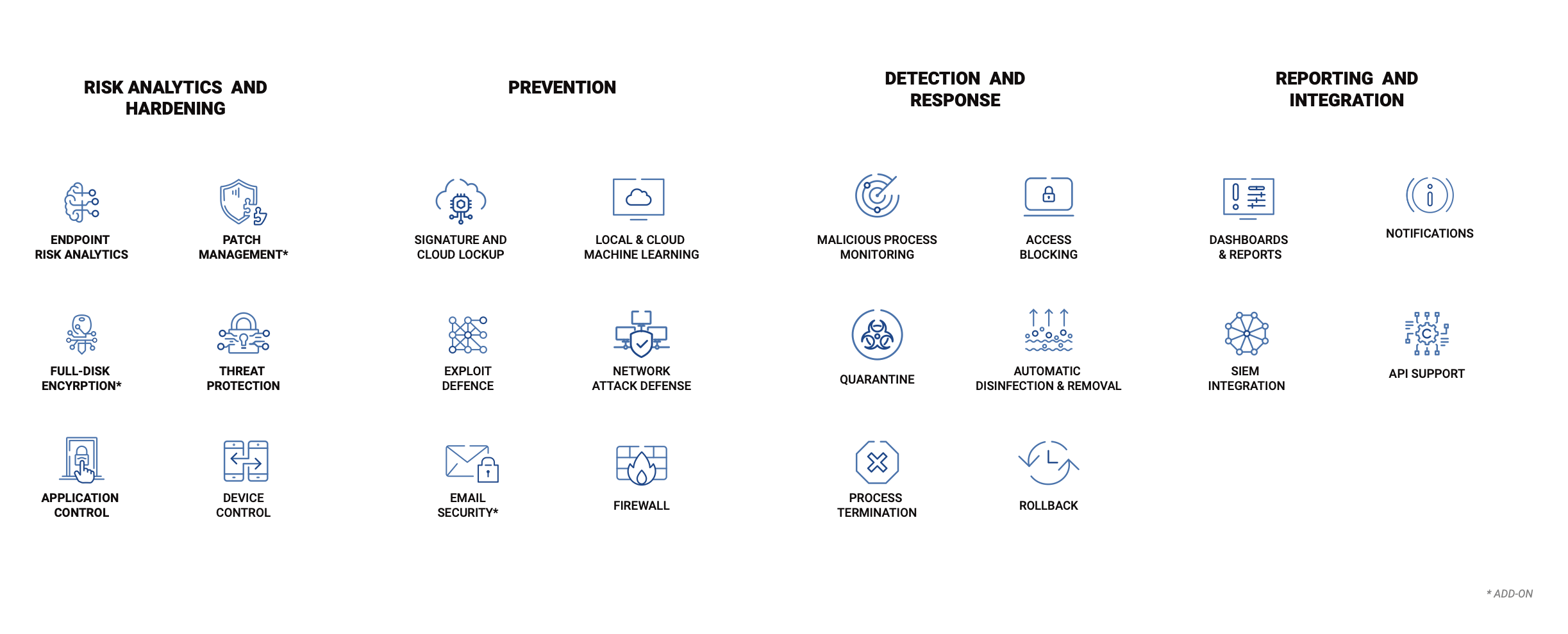 GravityZone-Business-Security-Technologies