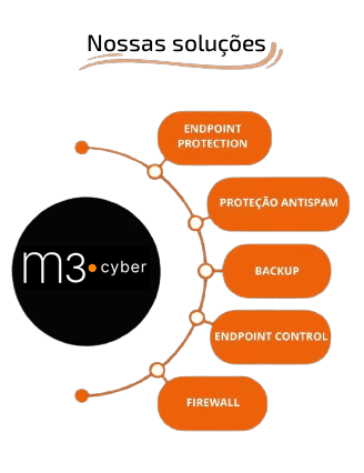 m3-cyber_solucoes